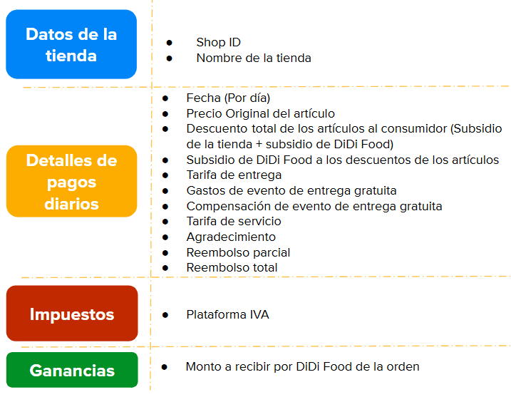 DiDi Tienda resumen diario columnas