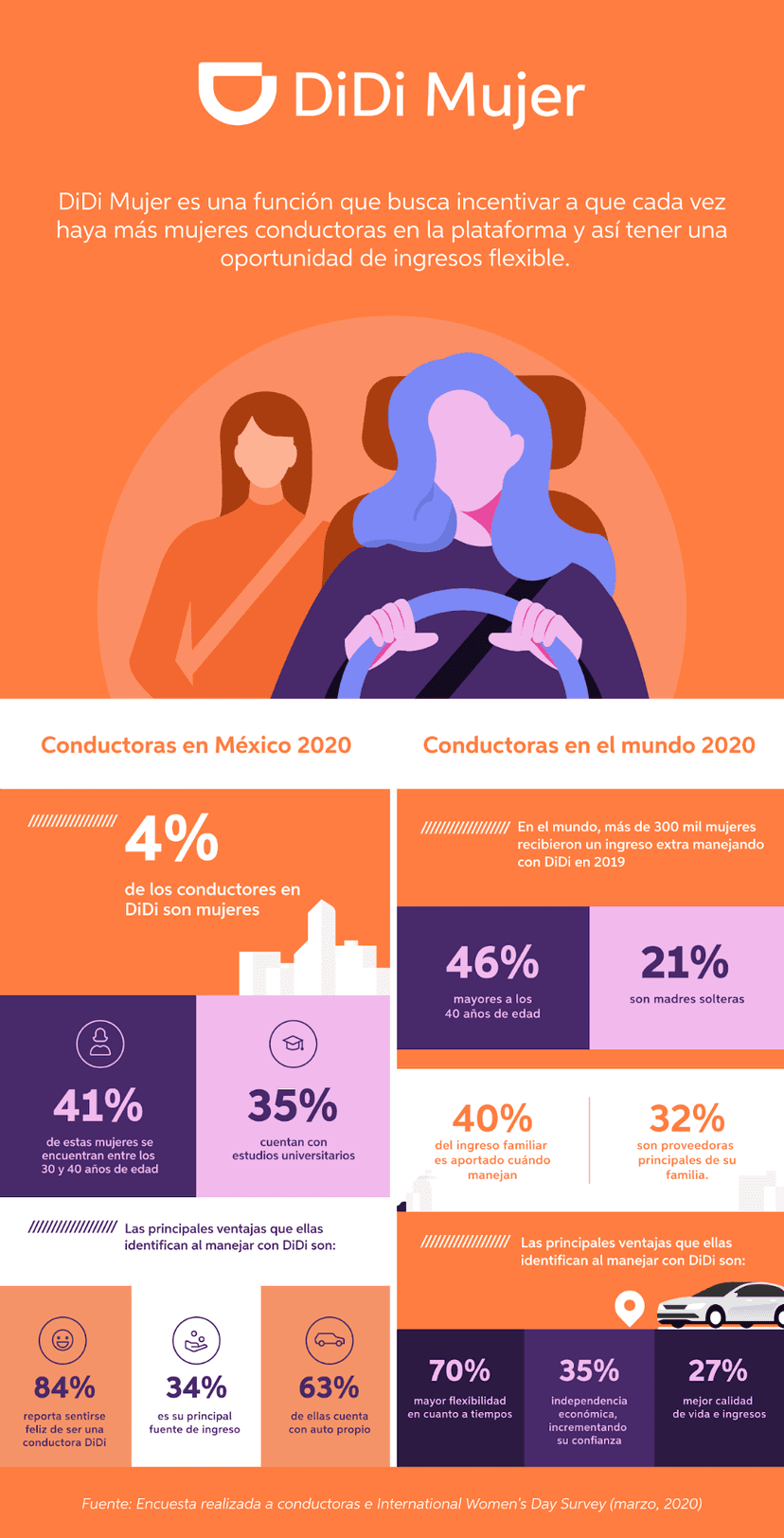 conductoras mexico