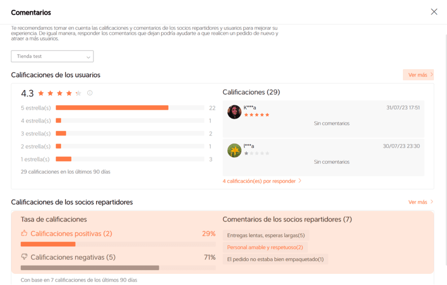 Aprende como revisar las calificaciones positivas y negativas de tus usuarios y de los repartidores de acuerdo a su experiencia de compra en tus tiendas.