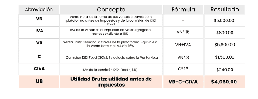 tabla de impuestos