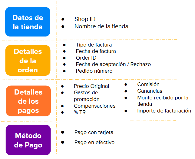 DiDi Tienda detalle de pagos columnas