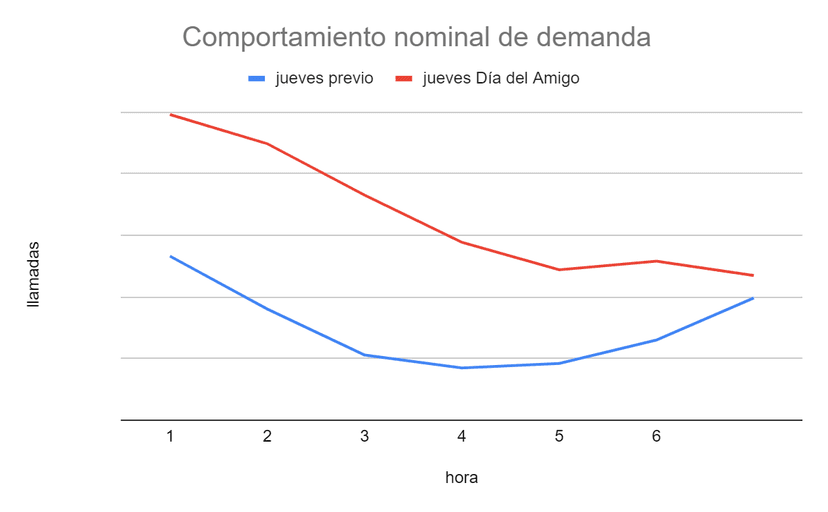 demanda nominal