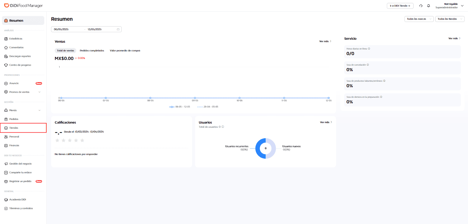 Resumen DiDi Food Manager