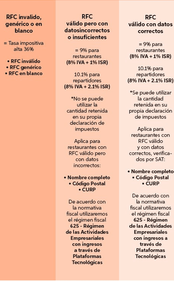 IMPACTO PARA RESTAURANTES DE PERSONAS FÍSICAS